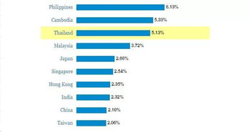 房产产调怎么查租赁