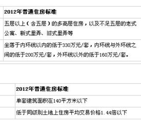 房产达人卖房怎么赔钱的