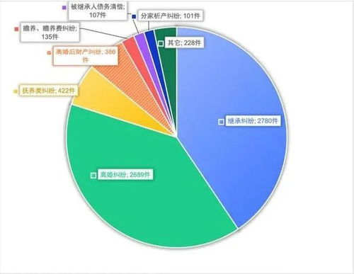 遗产分房产比例怎么分