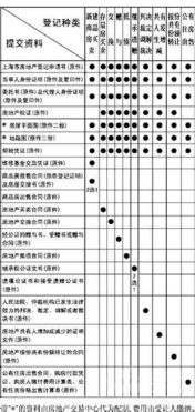 房产登记簿怎么领取