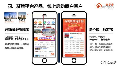 房产直播卡片要求怎么写