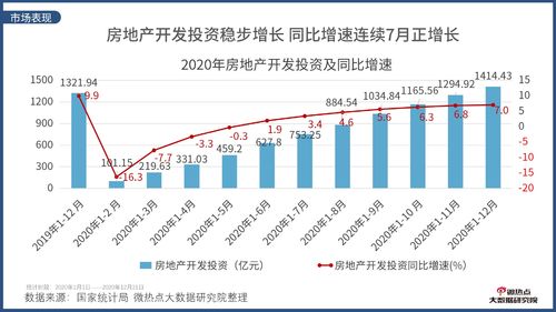 热点房产话题分析怎么写