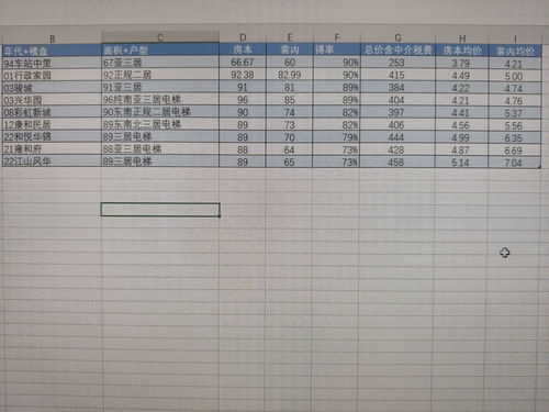 汤阴房产过户税费怎么算