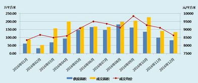 怎么表达房产市场火爆了
