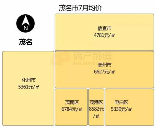 县区房产抵押利息怎么算