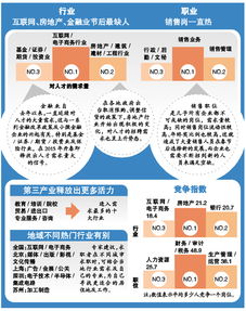 分析房产金融属性怎么写 分析房产金融属性怎么写