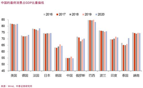 分析房产金融属性怎么写 分析房产金融属性怎么写