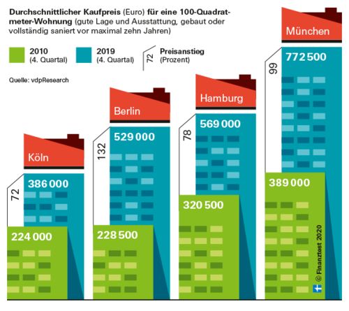 德国海外房产怎么买的