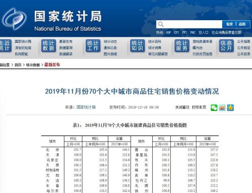 房产价格失真怎么办