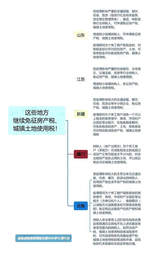 房产税怎么更改申报