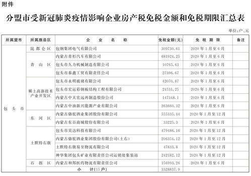 新冠房产契税怎么交