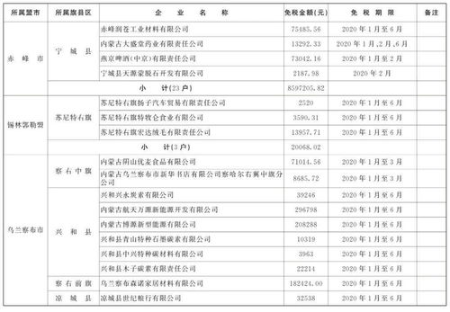 新冠房产契税怎么交