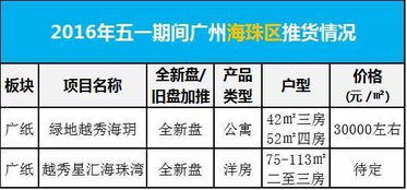 评论房产频道怎么写