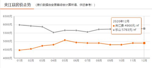 房产怎么处置税费最低呢