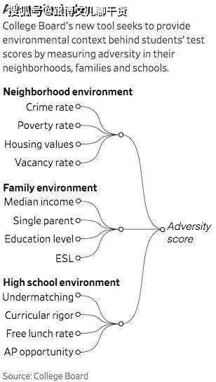 房产收入英语怎么说
