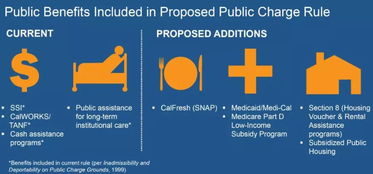 房产收入英语怎么说