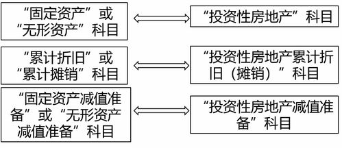 房产转风险资产怎么处理