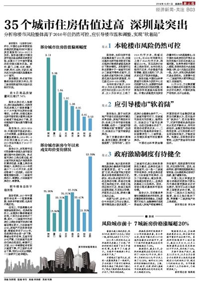 房产估值报告怎么开