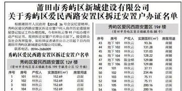 房产门店奖罚怎么算