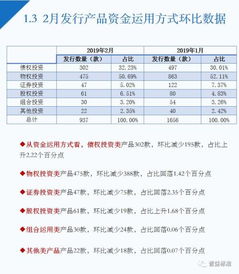 房产委托价格怎么确定的