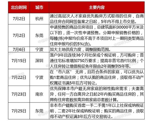 房产委托价格怎么确定的