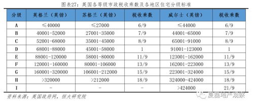 房产税费怎么收合理