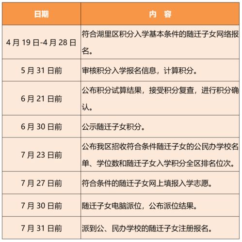 房产积分入学细则怎么写