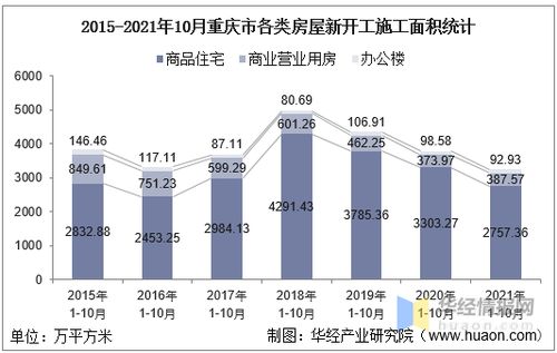 重庆房产平方数怎么查