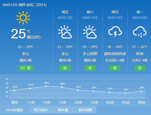 房产收多少地税怎么算