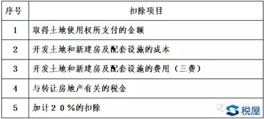 房产收多少地税怎么算