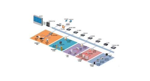 房产蓝鲸系统怎么样