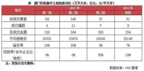 房产销售提点怎么提取