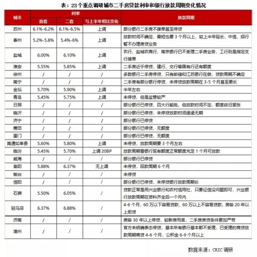 房产贷款下款周期怎么算
