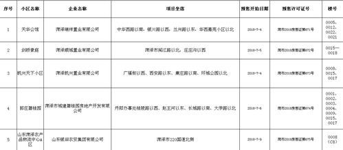 市区闲置房产怎么办理