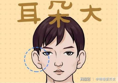 面相怎么看出房产多