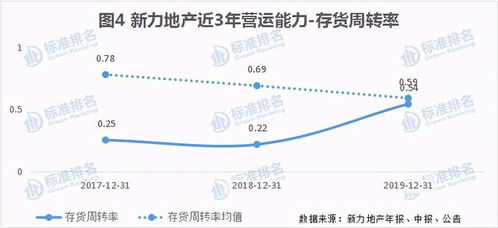 房产三道红线怎么查