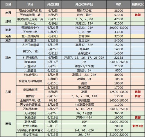 天津房产贷款利率怎么算