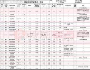 汕头怎么查房产证