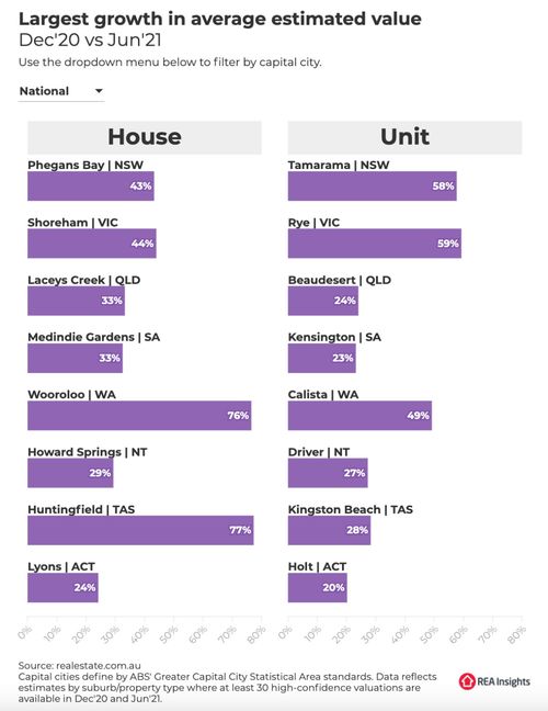 2021房产怎么交税