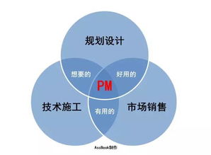 房产同质化内容怎么处理