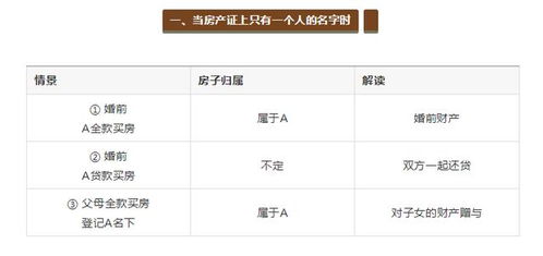 房产证有名怎么分