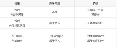 律师怎么查房产证书