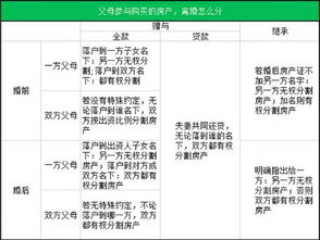 离婚房产加名字怎么分配 离婚房产加名字怎么分配