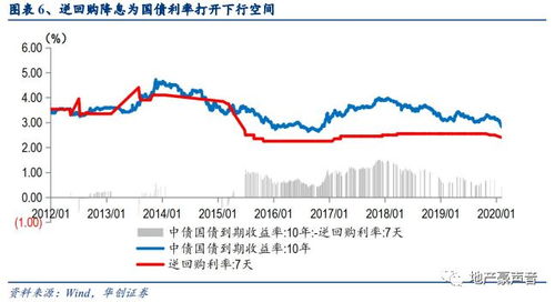 房产逆周期怎么办