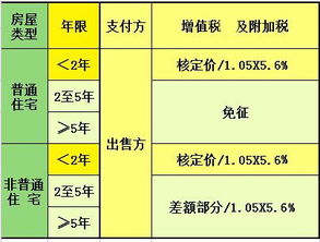 房产性质划拨怎么办 房产性质划拨怎么办