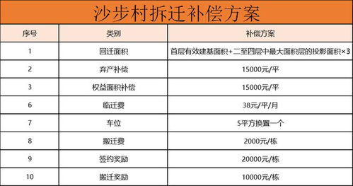 房产性质划拨怎么办 房产性质划拨怎么办