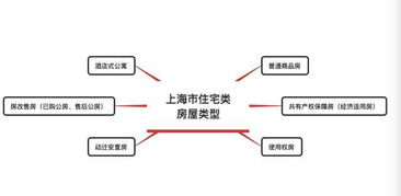 房产分销人员怎么做 房产分销人员怎么做