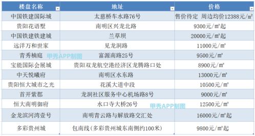 怎么查以前的房产价格 怎么查以前的房产价格
