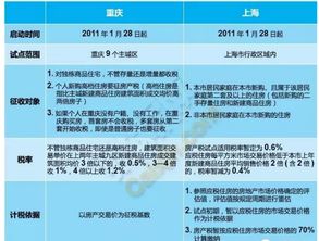 房产税怎么发短信