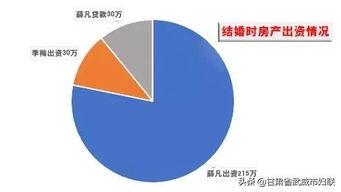 如果对方出轨房产怎么分